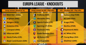 ‘ค้อน’ แชมป์กลุ่ม, ไฟร์บวร์กเพลย์ออฟ…สรุปทีมเข้ารอบUEL