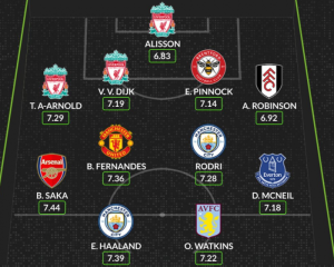 ตามสถิติ! ‘บรูโน่,เทรนท์,ซาก้า’ ติดทีมแห่งปี EPL