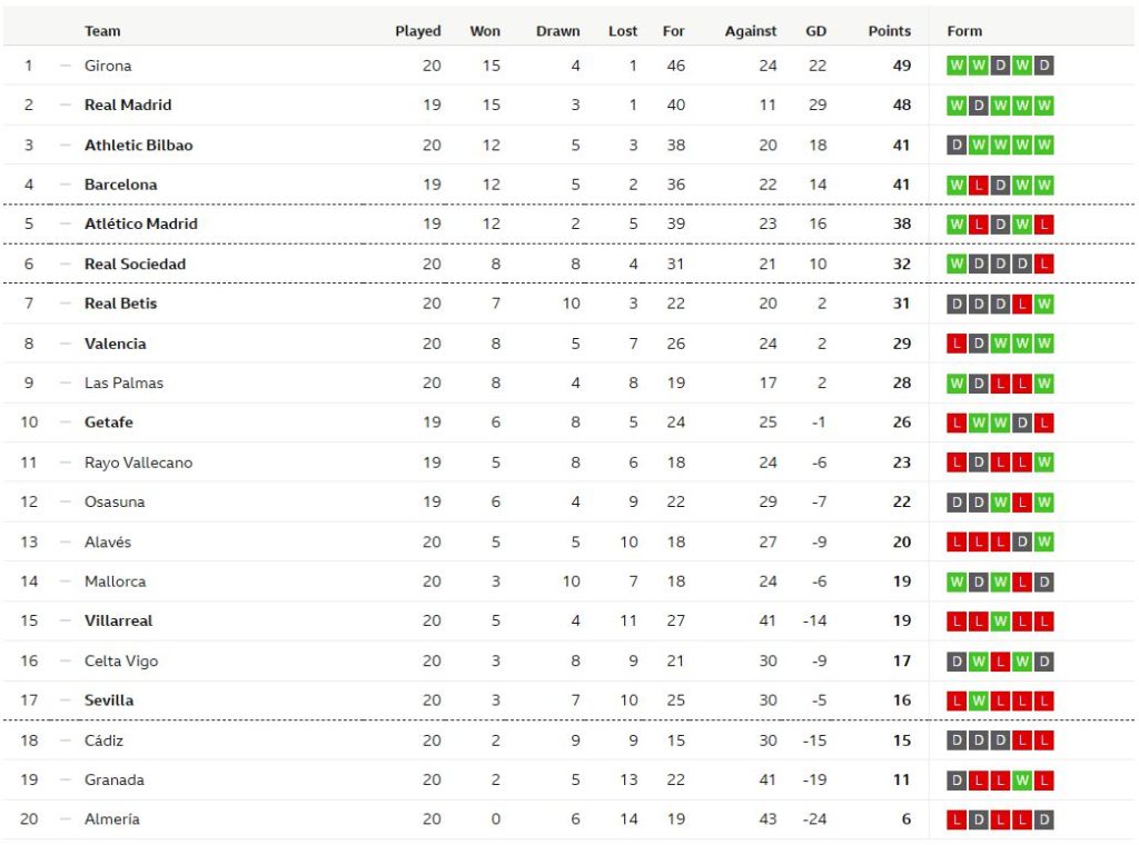 ค้างคาวบุกถล่มกาดิซ 4-1…สรุปผล ลาลีกา