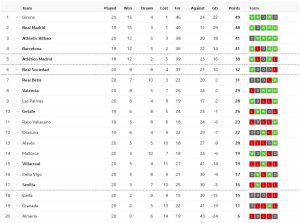 ค้างคาวบุกถล่มกาดิซ 4-1…สรุปผล ลาลีกา