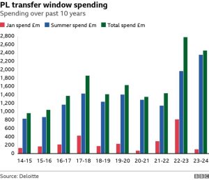 พรีเมียร์ฯ รัดเข็มขัดช็อปหน้าหนาวรวมแค่ 100 ลป.