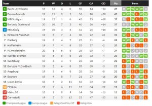 เป้ยิง PSG 2-1, ม่วงพลิกแพ้ท้ายเกม 2-3, บิลเบาถล่ม 4-0…สรุปบอลวันศุกร์
