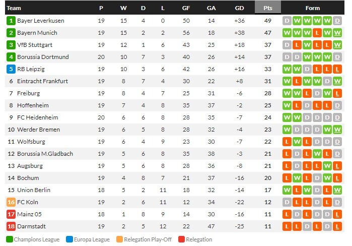 เป้ยิง PSG 2-1, ม่วงพลิกแพ้ท้ายเกม 2-3, บิลเบาถล่ม 4-0…สรุปบอลวันศุกร์