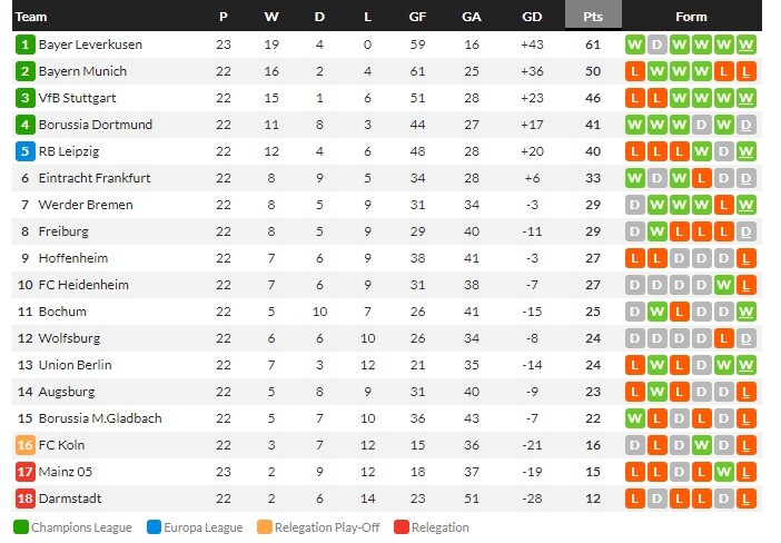 บีญาร์บุกอัดโซเซียดาด 3-1, โบโลญญ่า 2-0, ลียง 2-1…สรุปผลบอลวันศุกร์