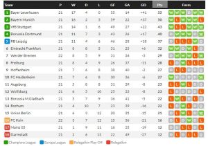 บีญาร์ไล่เจ๊า 1-1, โตโร่ 2-0, เบรเมน, ลียงเบียด 1-0, …สรุปผลบอลวันศุกร์
