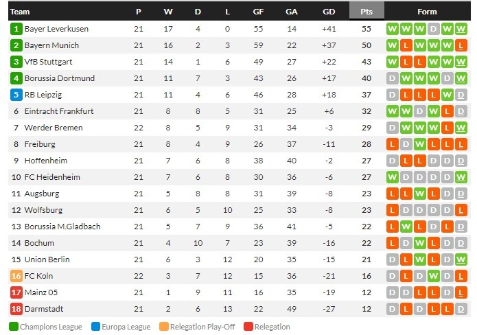 บีญาร์ไล่เจ๊า 1-1, โตโร่ 2-0, เบรเมน, ลียงเบียด 1-0, …สรุปผลบอลวันศุกร์