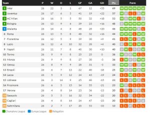 โอซิมเฮนแฮตทริก!นาโปลีโดนก่อนถล่มยับซาสซู 6-1…สรุปเซเรีย อา