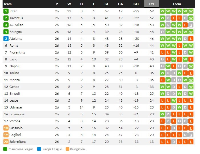 โอซิมเฮนแฮตทริก!นาโปลีโดนก่อนถล่มยับซาสซู 6-1…สรุปเซเรีย อา