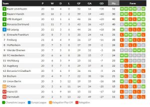 ฟอร์นัลส์ซัดเบติส 2-0, เอ็มโปลีเฮ 3-1, โอแอม 1-1…สรุปผลบอลวันศุกร์
