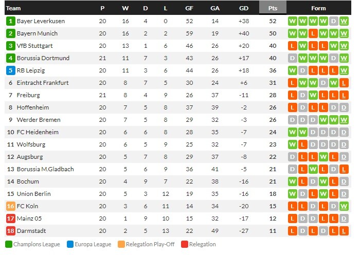 ฟอร์นัลส์ซัดเบติส 2-0, เอ็มโปลีเฮ 3-1, โอแอม 1-1…สรุปผลบอลวันศุกร์