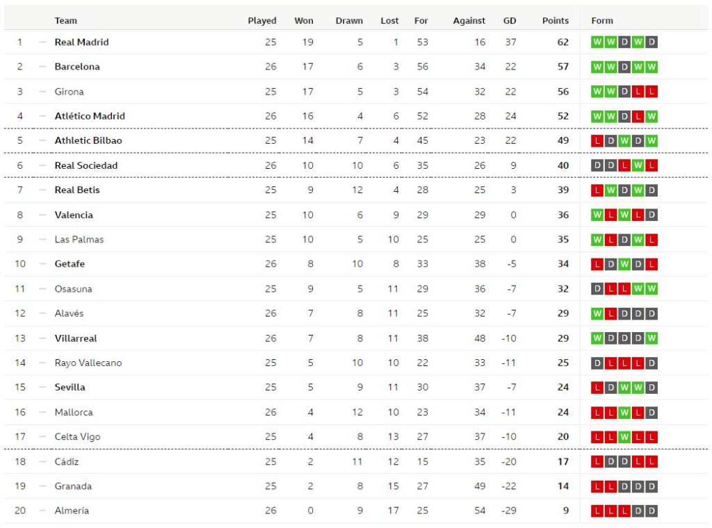 อลาเบสเปิดรังเจ๊ามาญอร์ก้า 1-1…สรุปผล ลาลีกา