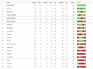 ค้างคาวเฉือน 2-1, พัลมาสเจ๊า 1-1…สรุปผล ลาลีกา