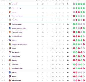 ‘โฟฟาน่า’ เบิ้ลเบิร์นลี่ย์ไล่เจ๊าเจ้าสัว, ไบรท์ตันอัดพาเลซ…สรุปผล พรีเมียร์ลีก