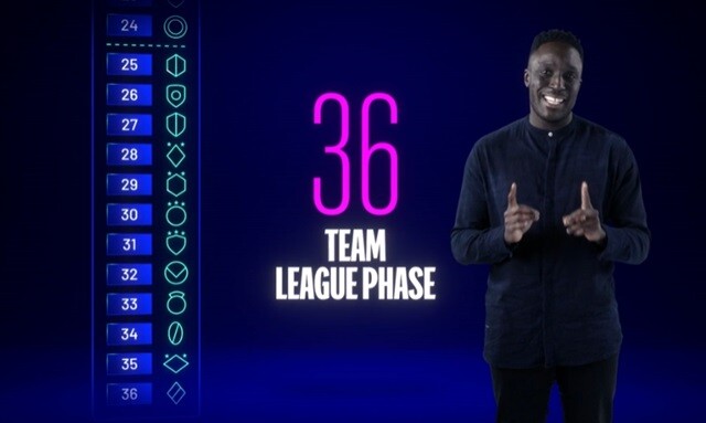 เคาะแล้ว! UCL โฉมใหม่ “ระบบลีก 36 ทีม” เริ่ม 2024-25