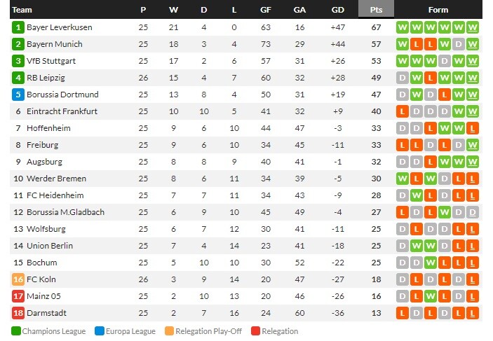 ไลป์ซิกถล่ม 5-1, ลียง 3-2, โบโลญญ่า 1-0…สรุปบอลวันศุกร์