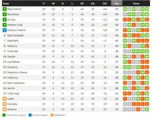ลีลล์เบียดล็องส์ 2-1, กาดิซ 1-0…สรุปผลบอลวันศุกร์