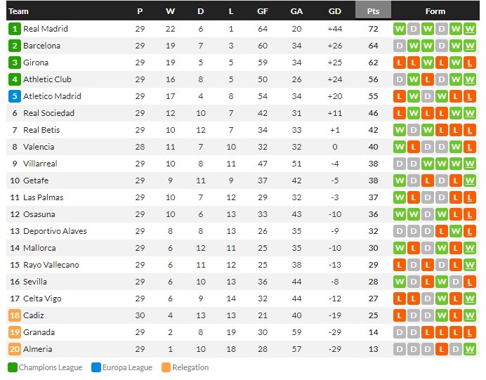 ลีลล์เบียดล็องส์ 2-1, กาดิซ 1-0…สรุปผลบอลวันศุกร์