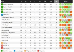PSG เจ๊าโมนาโก 0-0, เซลต้า 1-0…สรุปผลบอลวันศุกร์