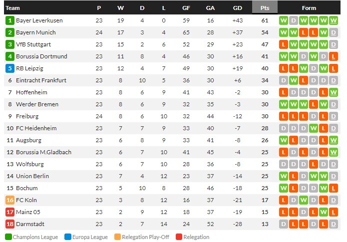 PSG เจ๊าโมนาโก 0-0, เซลต้า 1-0…สรุปผลบอลวันศุกร์