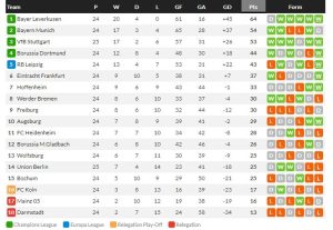 ควิช่าซัดนาโปลีเจ๊า 1-1,ม้าขาว 2-0, นีซแพ้ 1-2 ….สรุปผลบอลวันศุกร์