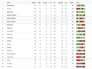 บิลเบาบุกอัดพัลมาส, บีญาร์ฯเฉือนเบติส…สรุปผล ลาลีกา