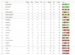 บีญาร์ฯเฉือนค้างคาว, อัลเมเรียชนะเป็นแล้ว…สรุปผล ลาลีกา