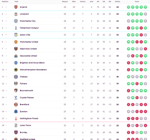 ท๊อฟฟี่พ่ายบอร์นมัธทดเจ็บ, เจ้าสัวไล่เจ๊าดาบคู่ 3-3…สรุปผล พรีเมียร์ลีก