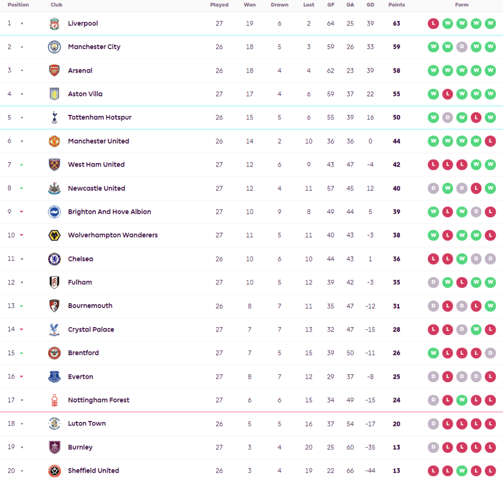 บอร์นมัธคืนฟอร์มอัดเบิร์นลี่ย์…สรุปผล พรีเมียร์ลีก