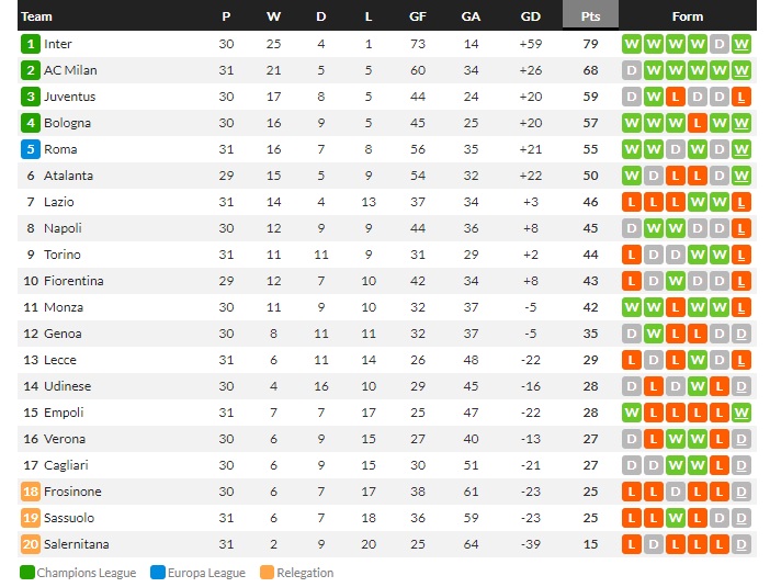 หลุดโซนแดง! เอ็มโปลีเชือดโตโร่นาทีบาป 3-2…สรุปผลเซเรีย อา
