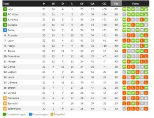 อันแดร์ซอนแฮตทริก! ลาโอ้ถล่ม 4-1, เบติส 2-1…สรุปผลบอลวันศุกร์