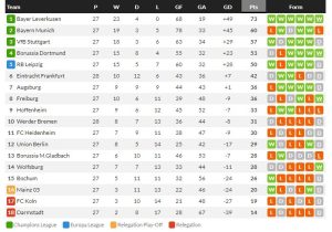 ลีลล์กดโอแอม 3-1, แฟรงเฟิร์ต 1-1, ซาสซูนำก่อนเจ๊า 2-2…สรุปผลบอลวันศุกร์