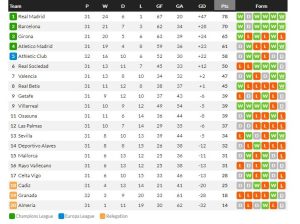 ลาโอ้ 1-0 ลุ้น CL, บิลเบา 1-1, แฟรงเฟิร์ต 3-1, นีซถล่ม 3-0…สรุปผลบอลวันศุกร์