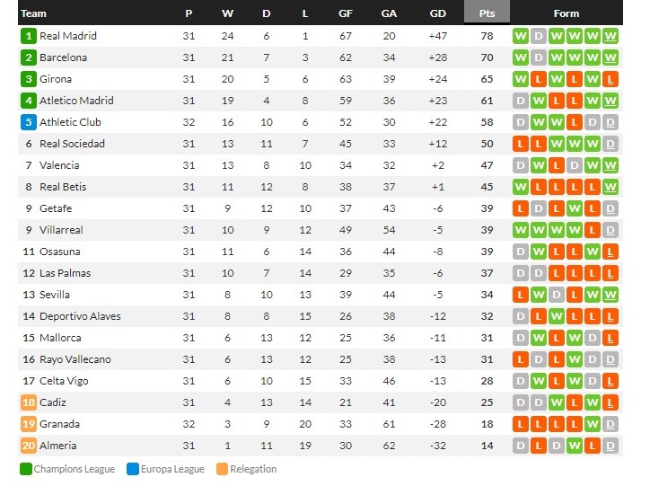 ลาโอ้ 1-0 ลุ้น CL, บิลเบา 1-1, แฟรงเฟิร์ต 3-1, นีซถล่ม 3-0…สรุปผลบอลวันศุกร์