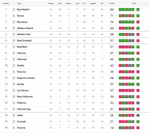 เบติสแบ่งแต้มเซบีญ่า, บีญาร์ฯถล่มราโย…สรุปผล ลาลีกา