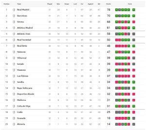 เซลต้าถล่มพัลมาส, ค้างคาวพ่ายเบติส…สรุปผล ลาลีกา