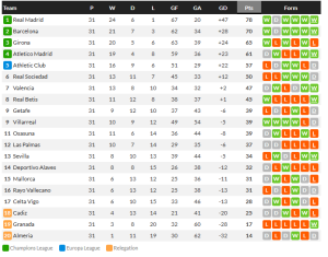 ค้างคาวซิวโอซา 1-0, อตาเจ๊า 2-2, ม่วง 1-1…สรุปผลบอลวันจันทร์