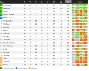 เกตาเฟ่เจ๊าราโยไร้สกอร์…สรุปผล ลาลีกา
