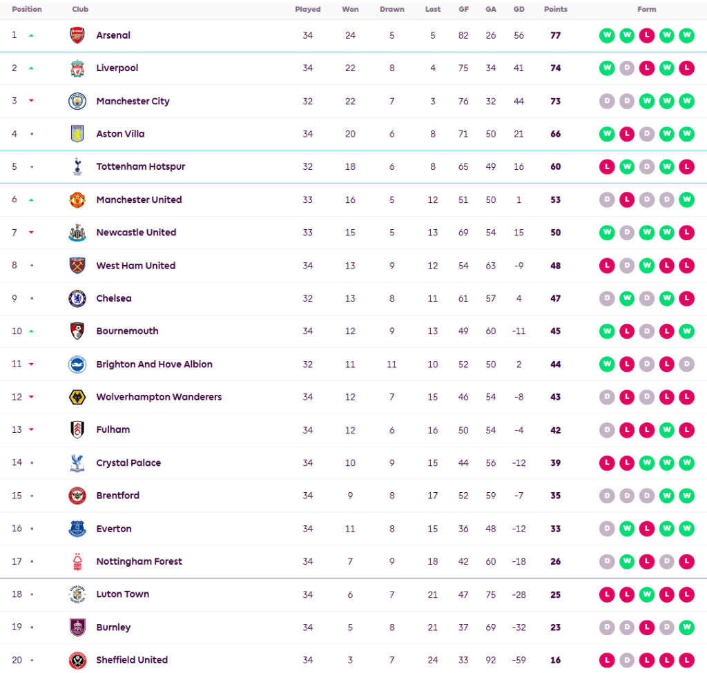 ‘เซเมนโย่’ ยิงโทนบอร์นมัธเฉือนวูลฟ์ส…สรุปผล พรีเมียร์ลีก
