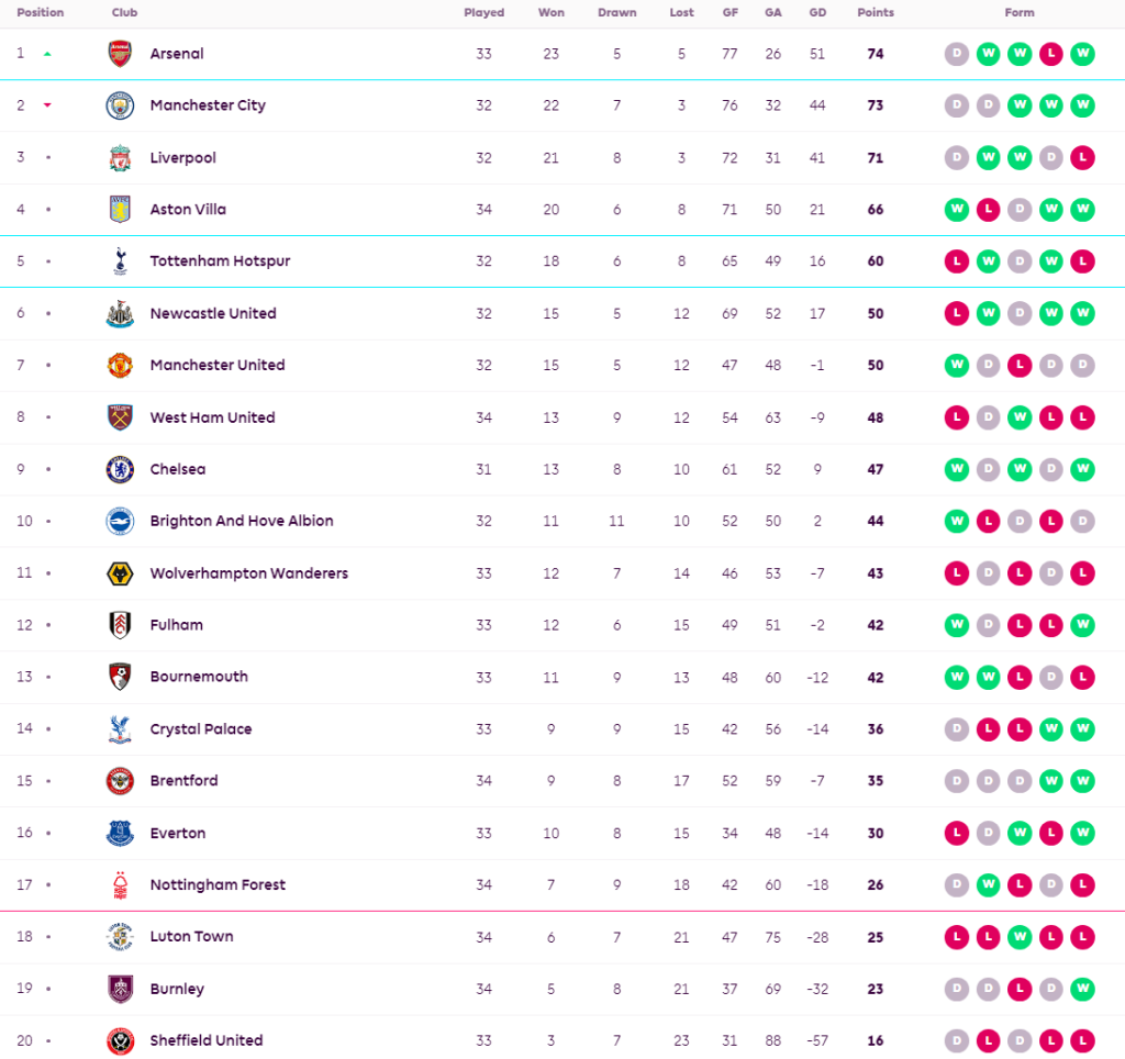 ‘มาเตต้า’ เบิ้ลพาเลซกระซวกค้อนยับ…สรุปผล พรีเมียร์ลีก