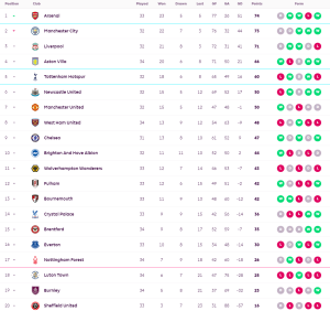 ‘มาเตต้า’ เบิ้ลพาเลซกระซวกค้อนยับ…สรุปผล พรีเมียร์ลีก