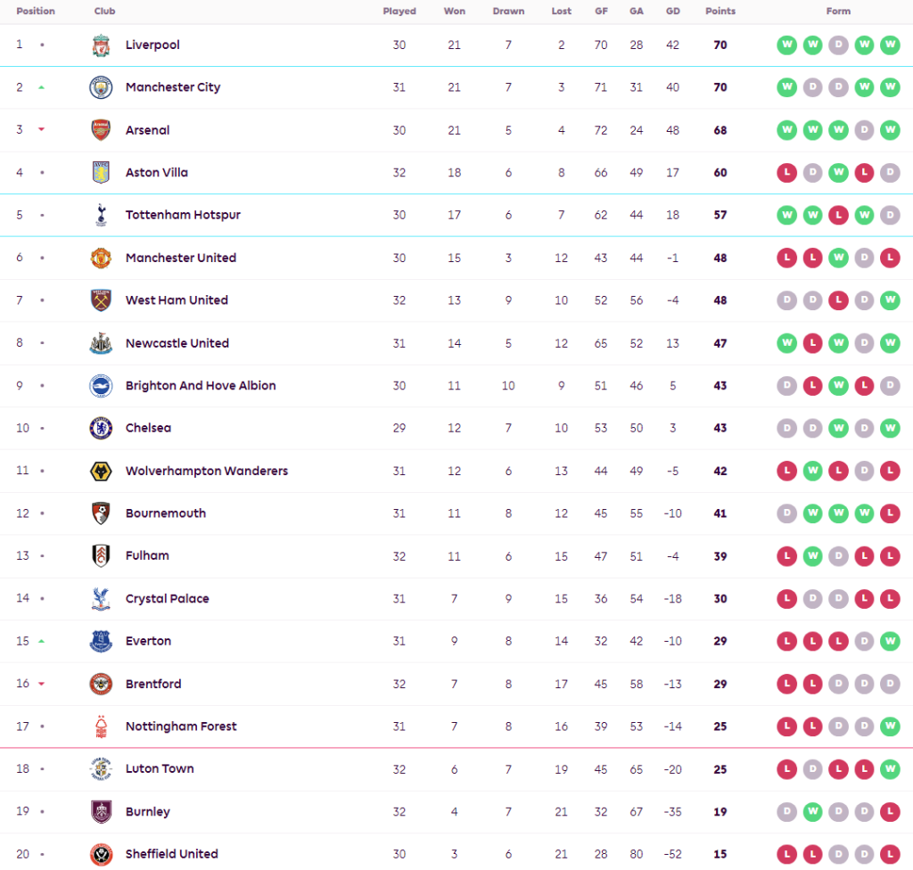 ‘วัตกินส์’ กู้ชีพวิลล่าเจ๊าผึ้ง 3-3, ท๊อฟฟี่เฉือนเบิร์นลี่ย์…สรุปผล พรีเมียร์ลีก