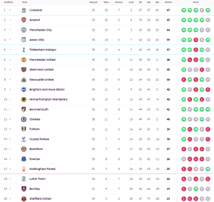 เจ้าป่าอัดเจ้าสัว, เบิร์นลี่ย์เจ๊าวูลฟ์ส…สรุปผล พรีเมียร์ลีก