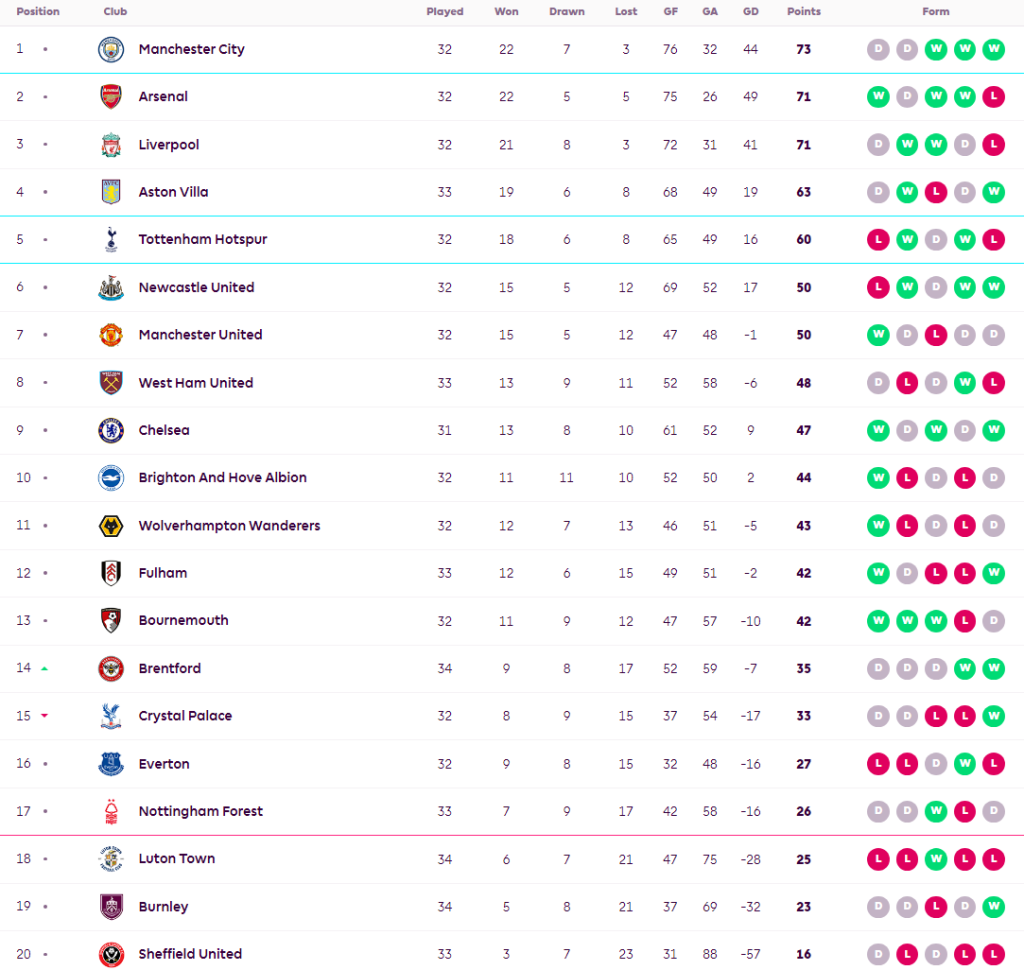 ‘วิสซา’ เบิ้ลผึ้งดุกระซวกลูตัน…สรุปผล พรีเมียร์ลีก