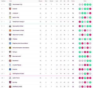 ‘วิสซา’ เบิ้ลผึ้งดุกระซวกลูตัน…สรุปผล พรีเมียร์ลีก