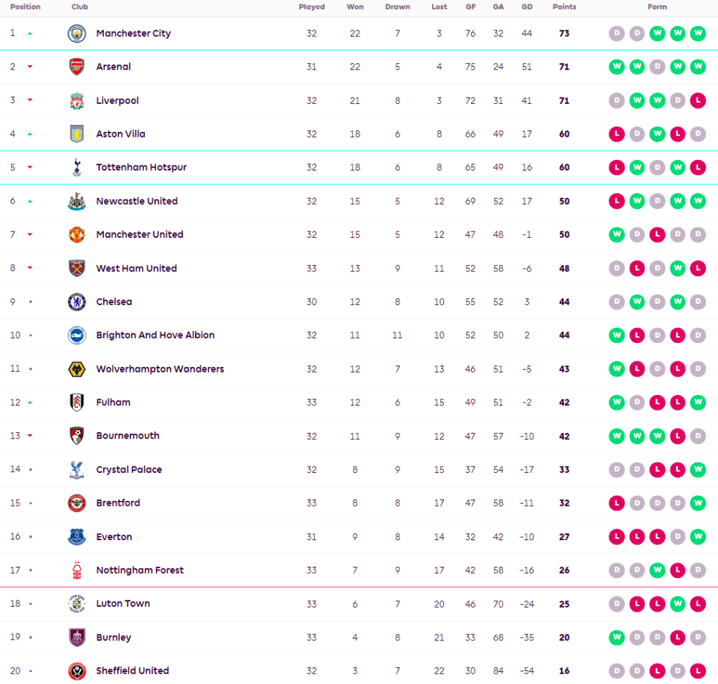 ‘เปเรย์ร่า’ เบิ้ลพาเจ้าสัวบุกซิวค้อน…สรุปผล พรีเมียร์ลีก