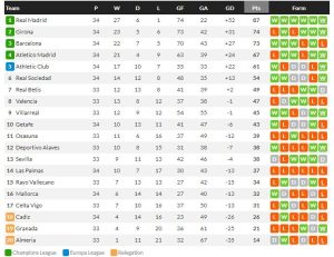 เบ็คเกอร์ปิดกล่อง! โซเซียดาดอัดพัลมาส 2-0…สรุปผล ลาลีกา