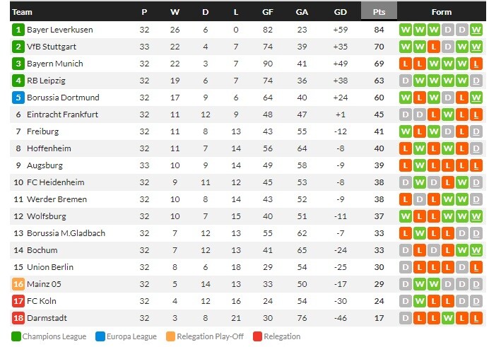ม้าขาว 1-0 ขึ้นรองฝูง, นีซ 1-0 จี้ลีลล์แต้มเดียว…สรุปผลบอลวันศุกร์