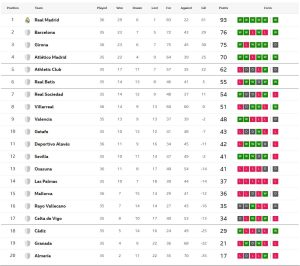 โอซาซูน่าเจ๊ามาญอร์ก้า 1-1…สรุปผล ลาลีกา