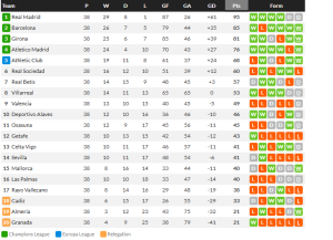 เกตาเฟ่เจ๊งคาบ้าน, ค้างคาวเจ๊าเซลต้า…สรุปผล ลาลีกา