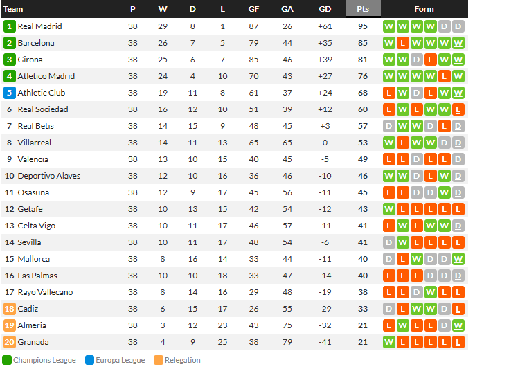 เกตาเฟ่เจ๊งคาบ้าน, ค้างคาวเจ๊าเซลต้า…สรุปผล ลาลีกา